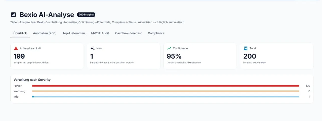 Bilanzo Local Bexio AI-Analyse: 200 Insights mit Anomalien, MWST-Audit, Cashflow-Forecast und Compliance
